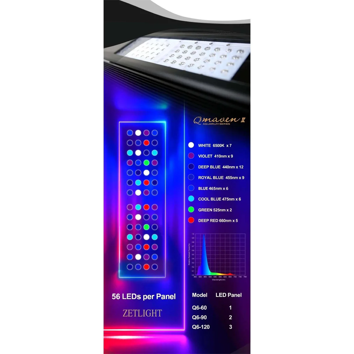 Zetlight Qmaven II ZT6200