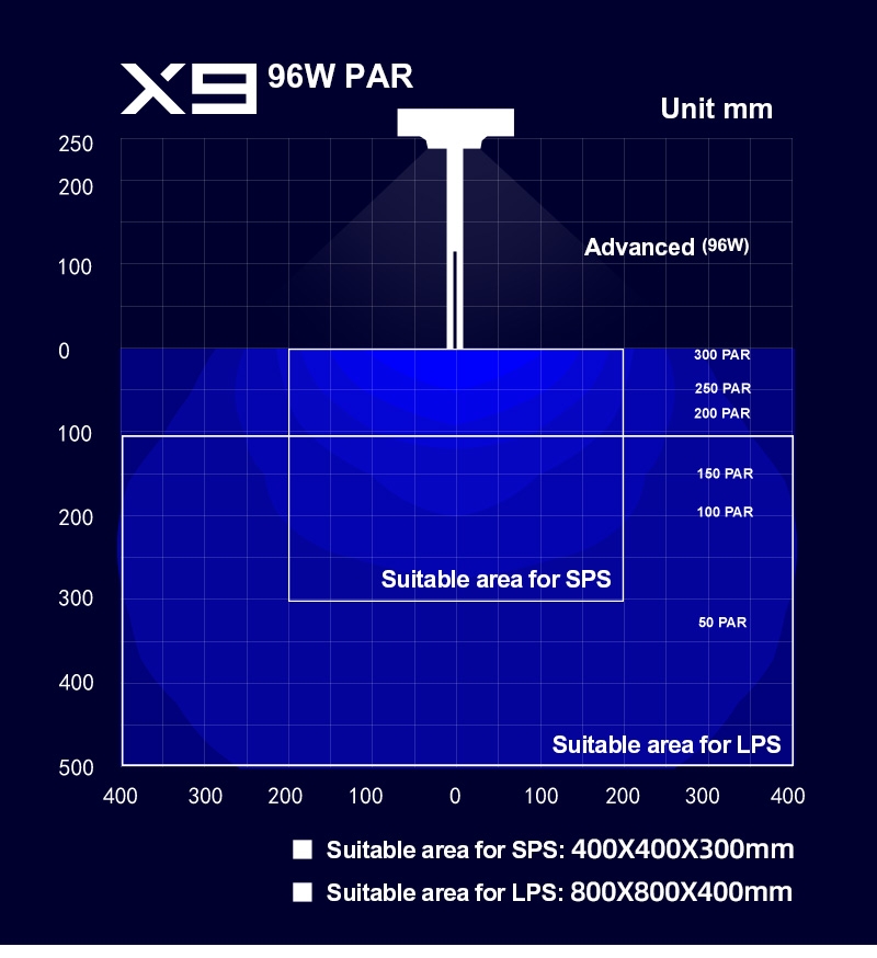 Zetlight X9 66W